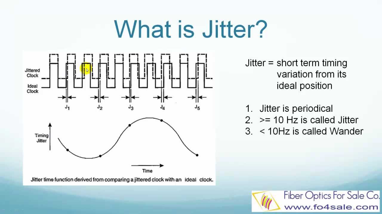 What is jitterbug phone